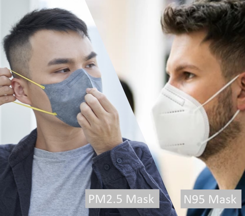 dctpro article img 空汙該戴 PM2.5 或 N95 口罩? 