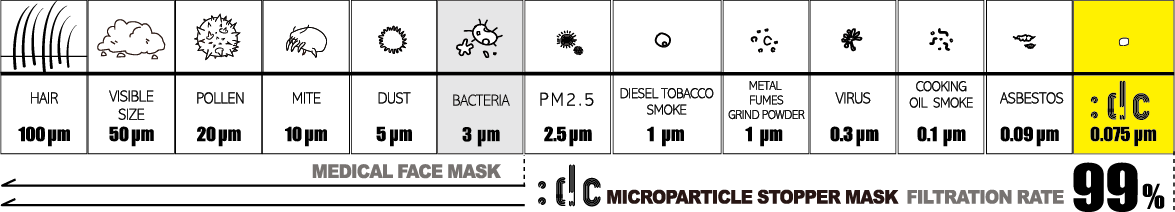 dctpro fitted-flat-facemask image simple breathe