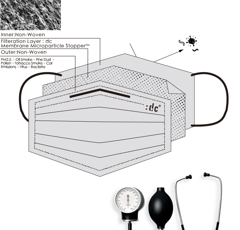 dctpro flat-facemask image simple breathe